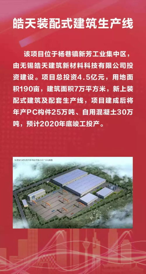 總投資166.1億元！宜興25個產業項目集中開工，助力高質量發展