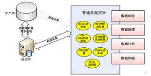 研祥工業(yè)服務器 賦能聯(lián)邦數(shù)據(jù)交換系統(tǒng)，構筑智能互聯(lián)新底座