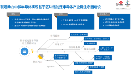 上海聯(lián)通 以5G智造應用實踐引領產(chǎn)業(yè)升級，技術推廣服務賦能企業(yè)轉型