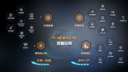 第八屆全國十佳文博技術產(chǎn)品及服務推介活動網(wǎng)絡投票正式啟動 攜手共促文博技術推廣服務創(chuàng)新
